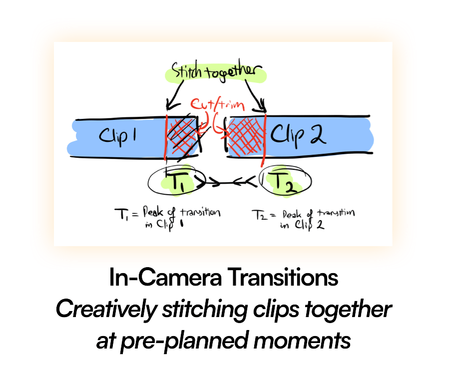 Video Transitions Rendering How to Create 3 Impressive Video Transitions with Your Smartphone -- Mamba