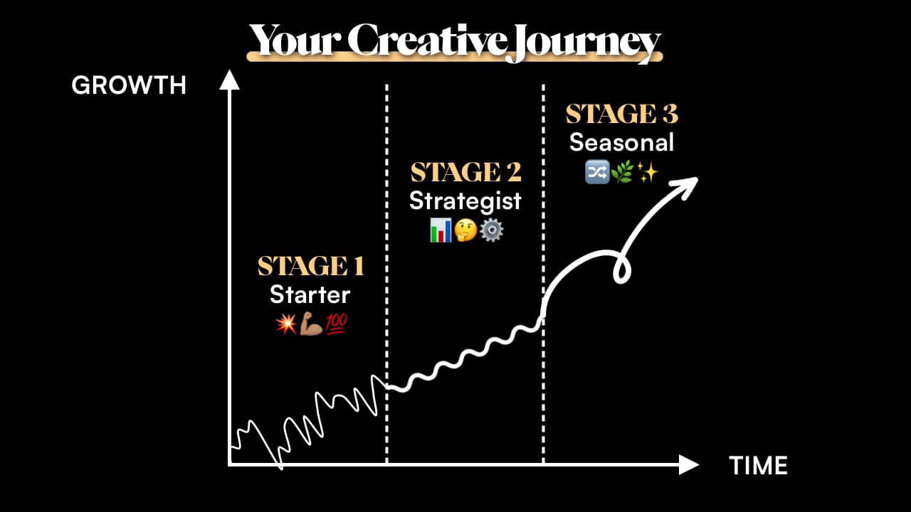The 3 Stages of Your Creative Journey: Overcome Your Roadblock