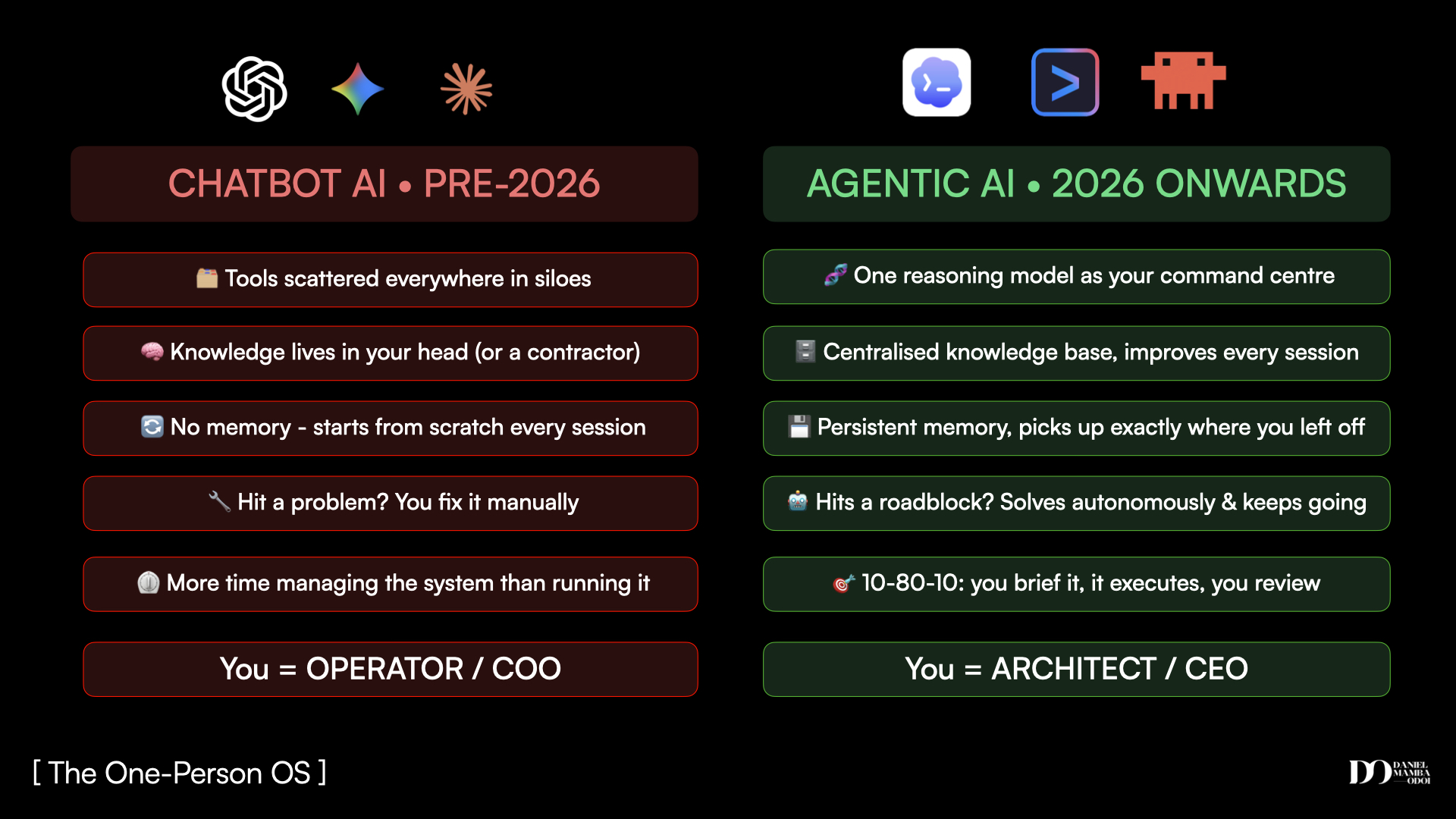 Chatbot AI vs agentic AI, side by side