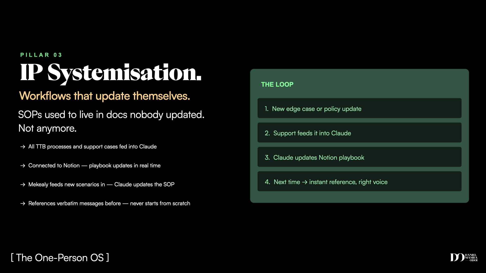 IP Systemisation: workflows that update themselves