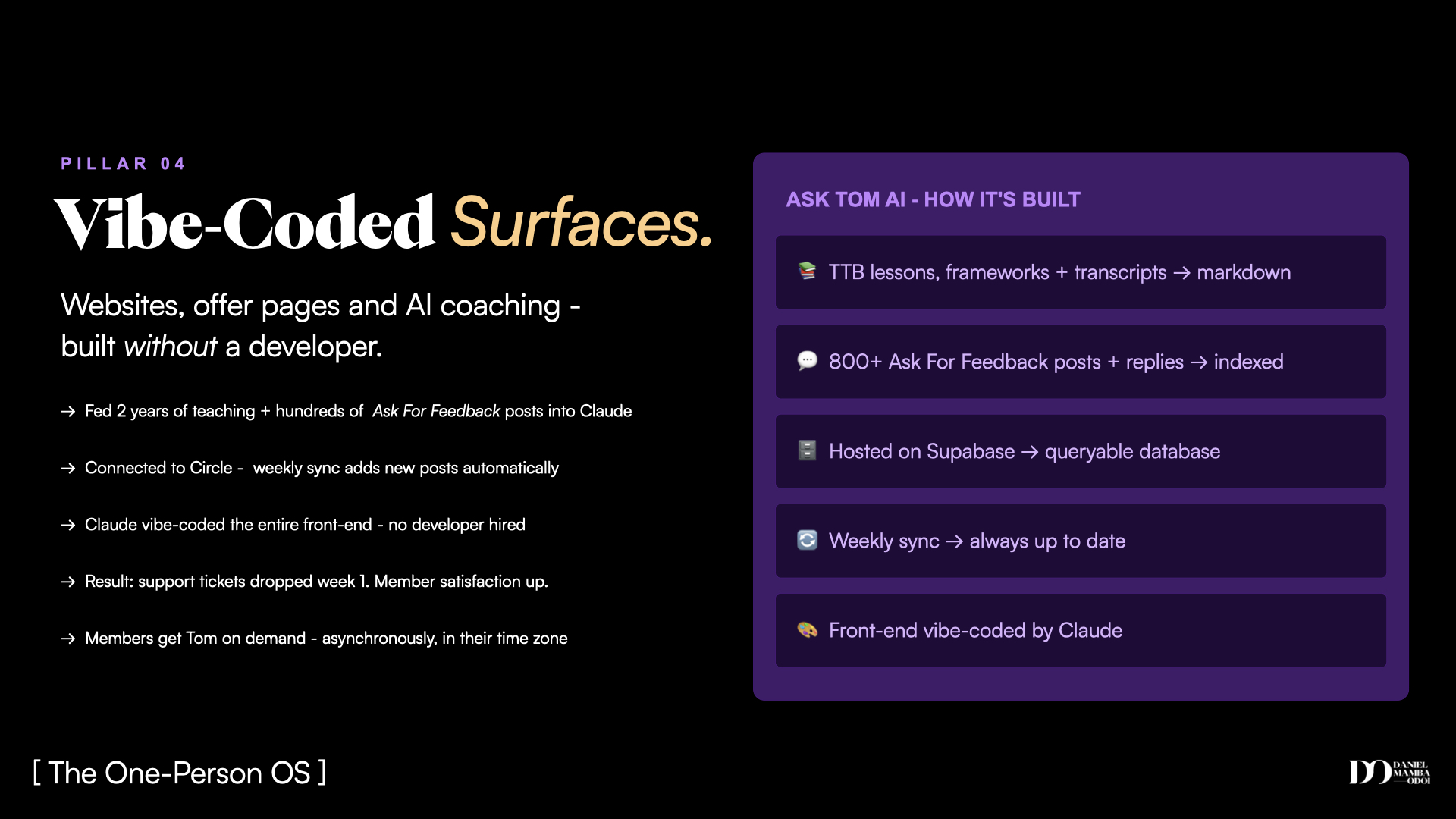 Vibe-Coded Surfaces: Ask Tom AI, built without a developer
